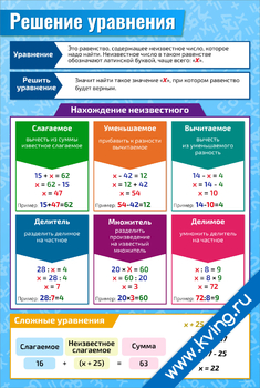 Плакат решение уравнения