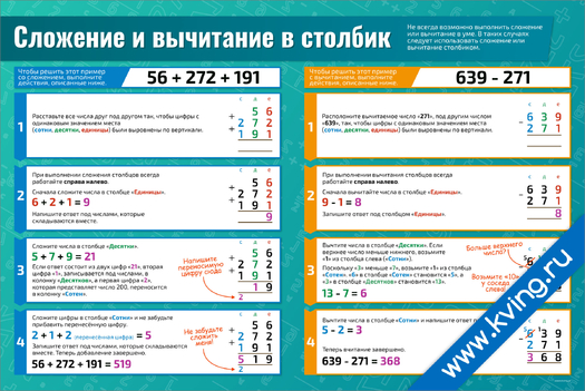Плакат сложение и вычитание в столбик