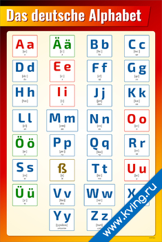 Плакат немецкий алфавит