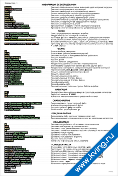 Плакат основные команды linux 1ч