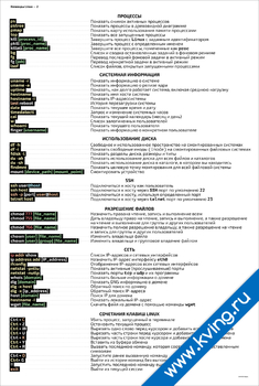 Плакат основные команды linux 2ч