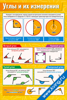 Плакат углы и их измерения