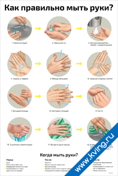 Плакат как правильно мыть руки?