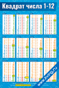 Плакат квадрат числа: 1-12