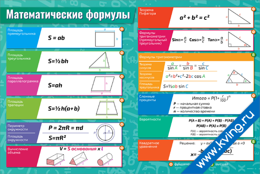 Плакат математические формулы