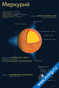 Плакат меркурий