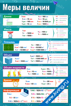 Плакат меры величин