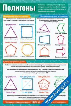 Плакат полигоны
