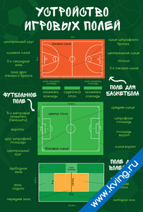 Плакат устройство игровых и спортивных полей