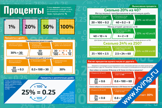 Плакат проценты