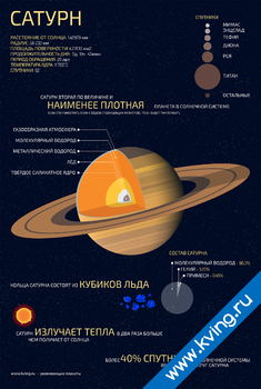 Плакат сатурн