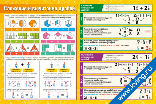 Плакат сложение и вычитание дробей