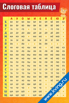 Плакат слоговая таблица