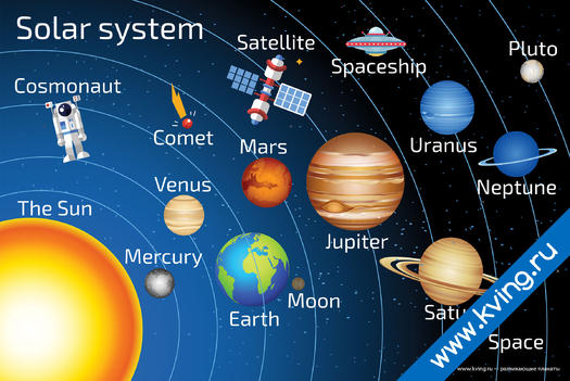 Плакат солнечная система на английском языке
