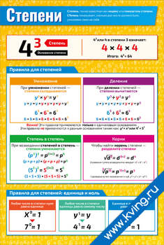 Плакат степени