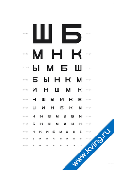 Плакат таблица сивцева