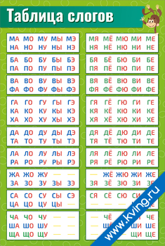 Плакат таблица слогов