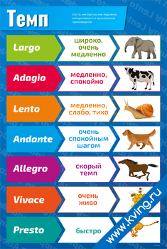 Плакат темп в музыке