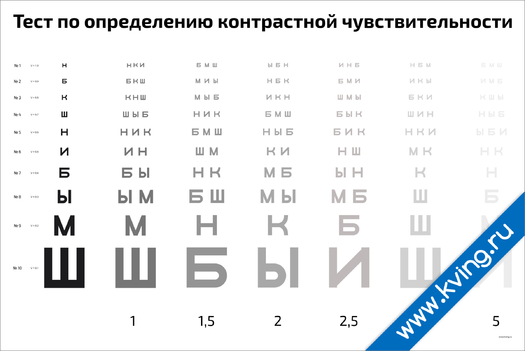 Плакат тест по определению контрастной чувствительности