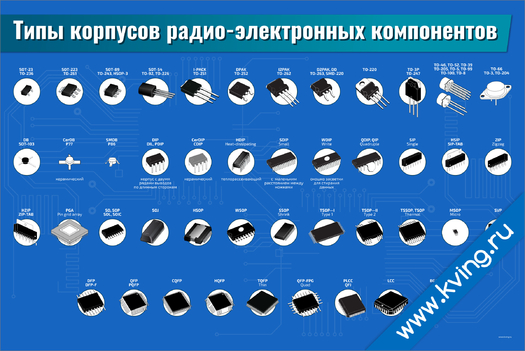 Плакат типы корпусов радио-электронных компонентов