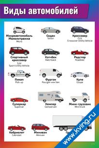 Плакат виды кузовов автомобилей