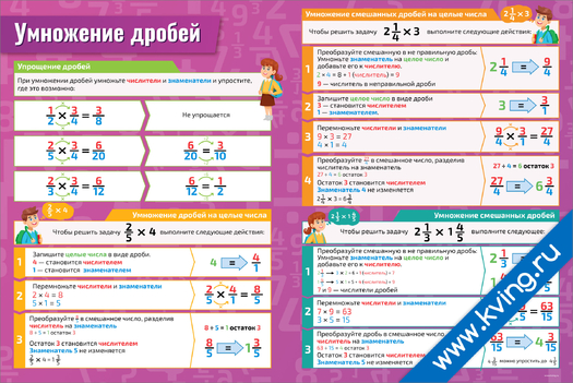 Плакат умножение дробей