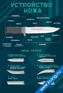 Плакат устройство ножа