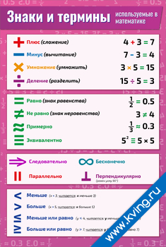 Плакат знаки и термины, используемые в  математике