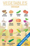 плакат по английскому языку с изображением овощей и их переводом на русский, подходит для изучения названий овощей