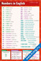 плакат с цифрами и числами на английском языке, с примерами написания, транскрипцией и правилами образования числительных