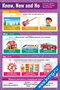 плакат по английскому языку Know, Now and No с примерами употребления и объяснением разницы между словами для изучения