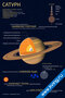плакат с изображением планеты Сатурн, ее характеристиками, спутниками и интересными фактами для изучения астрономии