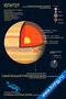 развивающий плакат с изображением Юпитера, его спутников и основными характеристиками самой большой планеты Солнечной системы