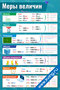 плакат с таблицами и схемами по мерам величин, включая длину, массу, площадь, объем, время и информацию, для обучения и наглядного изучения