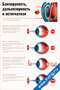 Плакат по офтальмологии с иллюстрациями и схемами, объясняющими близорукость, дальнозоркость и астигматизм