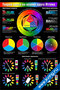плакат с теорией цвета на основе круга Иттена, схемами цветовых моделей RGB, RGY, CMYK и примерами цветовых гармоний