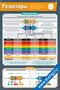 плакат по схемотехнике с подробной информацией о резисторах, их видах, цветовой маркировке и примерах чтения значений