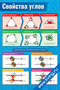 плакат по математике и геометрии с иллюстрациями и формулами, объясняющими свойства углов в треугольнике, четырехугольнике и при параллельных прямых