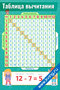 Таблица вычитания