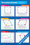 плакат по математике с основными видами четырехугольников, их свойствами и схемами для наглядного изучения геометрии