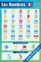 Les Nombres: цифры и числа